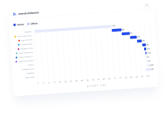 Overall attribution